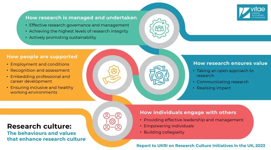 UKRI Future Leaders Cambridge researchers Recognized
