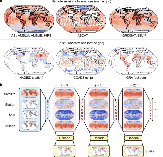 Cover Image for Cambridge climate modeling AI case study: Aardvark Weather