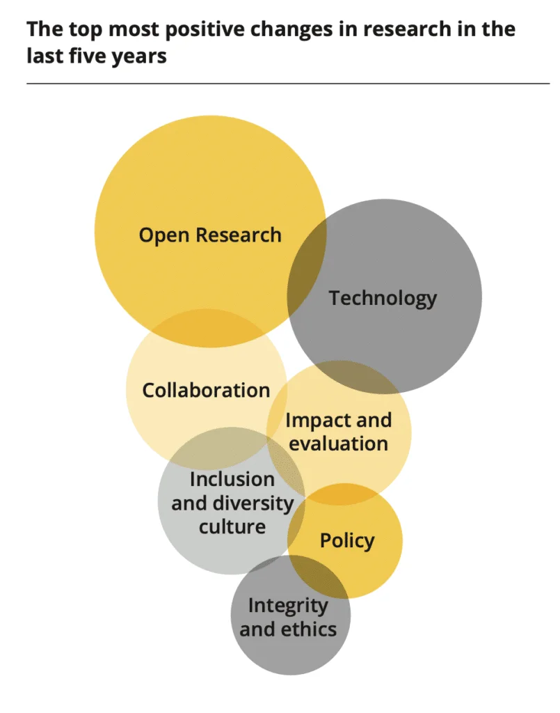 Cover Image for UK science policy and culture 2026: Trends and Impacts